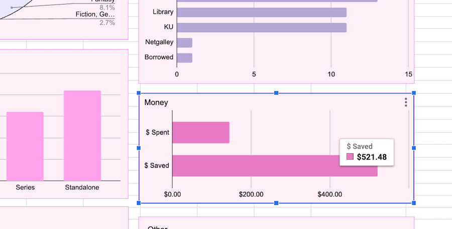 Reading template saved cost