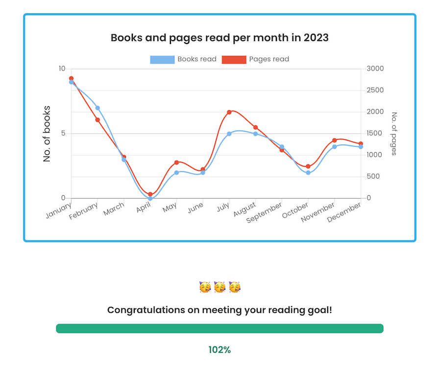 Storygraph 2023 wrapup